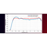 EVIVA 12P - ELECTROVOICE