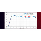 EVIVA 15P - ELECTROVOICE